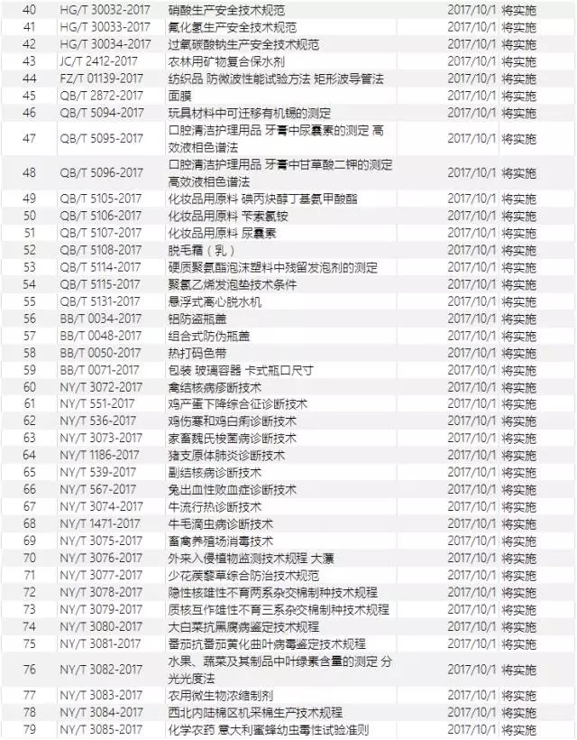 十月即将实验的食物相关标准-一飞冲天300倍游戏