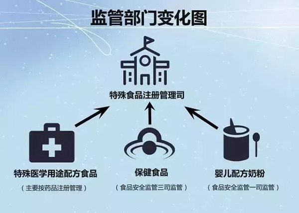 盘货 2017年食物领域的这些主要政策，，怎样影响整个食物行业-一飞冲天300倍游戏