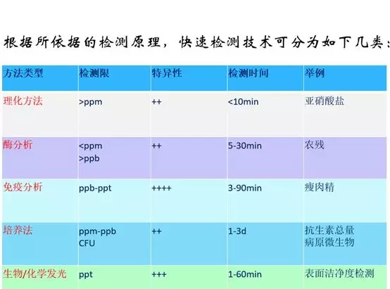 快检效劳重磅推出，，把好农产品质量清静第一关-绿城农科检测手艺有限公司