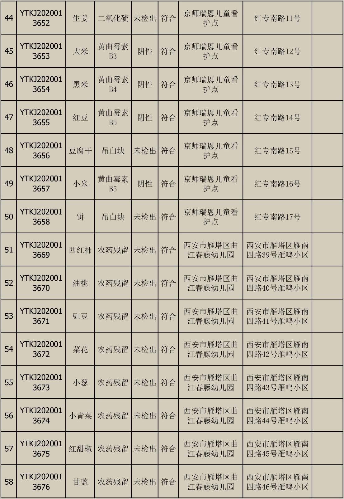 2020年6月10日雁塔区幼儿园及小饭桌快检效果公示-绿城农科检测手艺有限公司