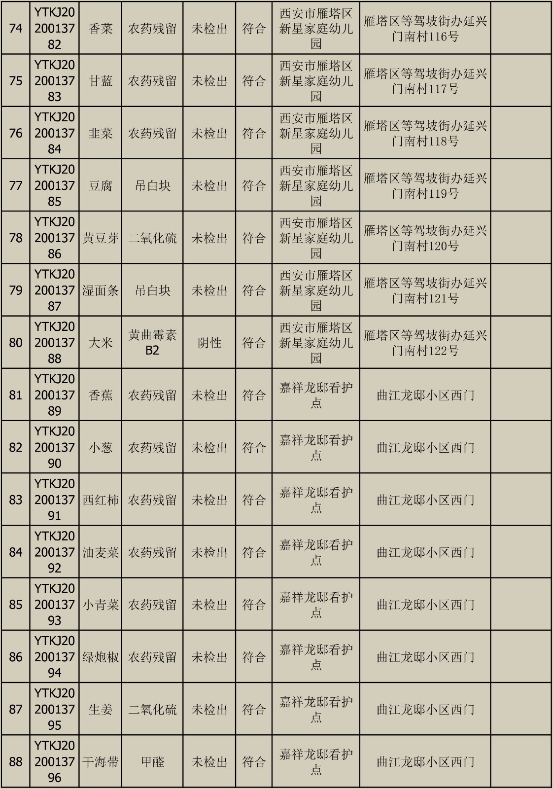 2020010611快检效果宣布-6.jpg