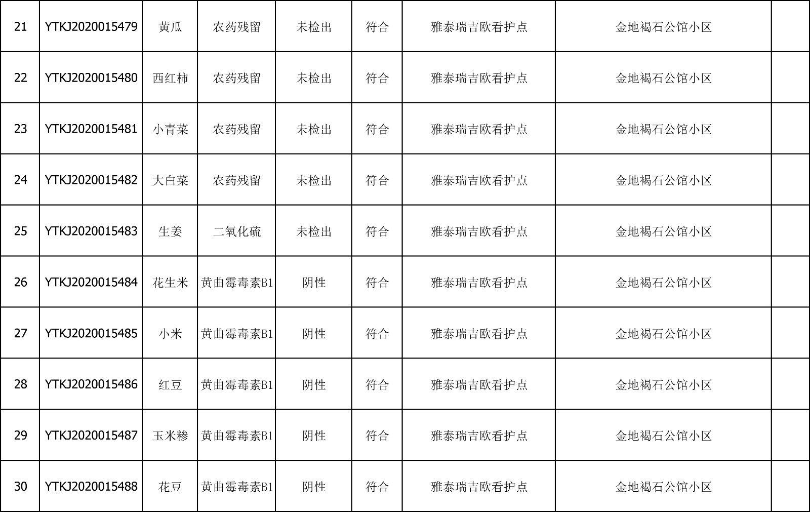 2020年7月28日雁塔区幼儿园及小饭桌快检效果公示-绿城农科检测手艺有限公司