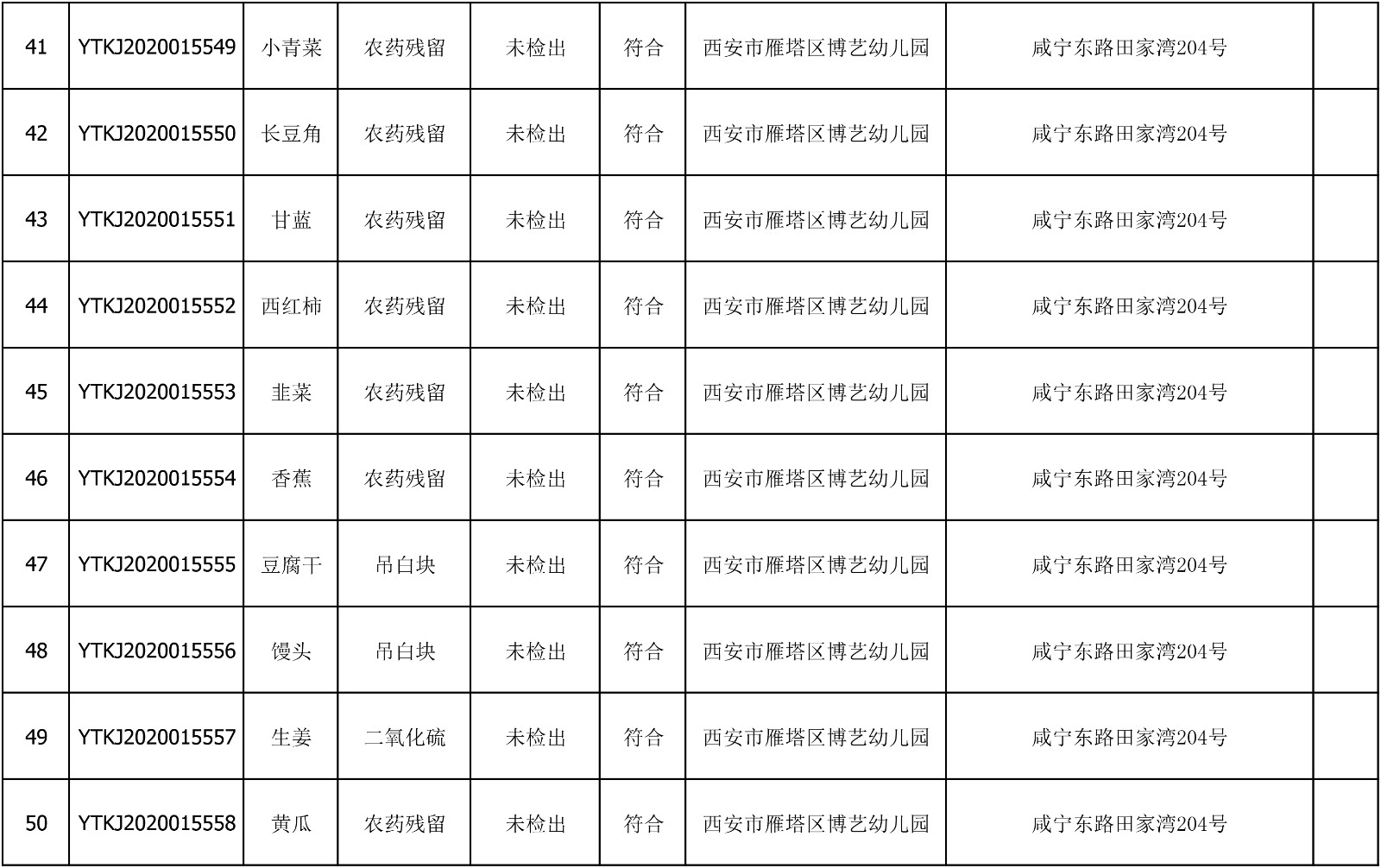 2020年7月29日雁塔区幼儿园及小饭桌快检效果公示-绿城农科检测手艺有限公司