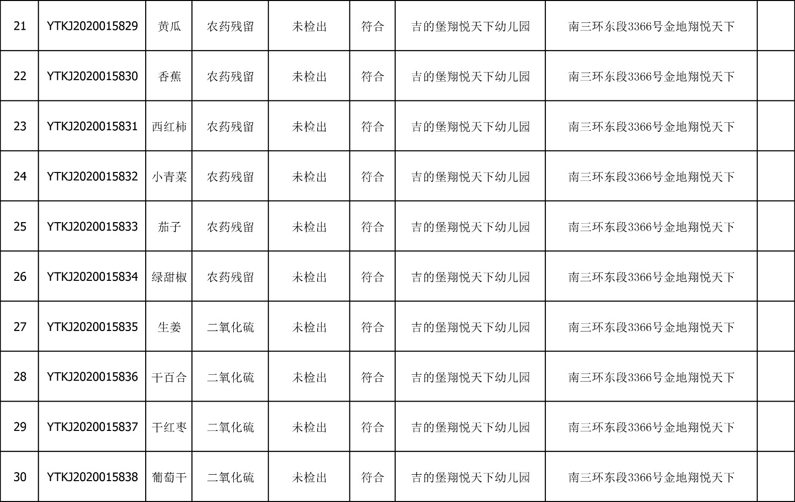 2020年8月10日雁塔区幼儿园及小饭桌快检效果公示-绿城农科检测手艺有限公司