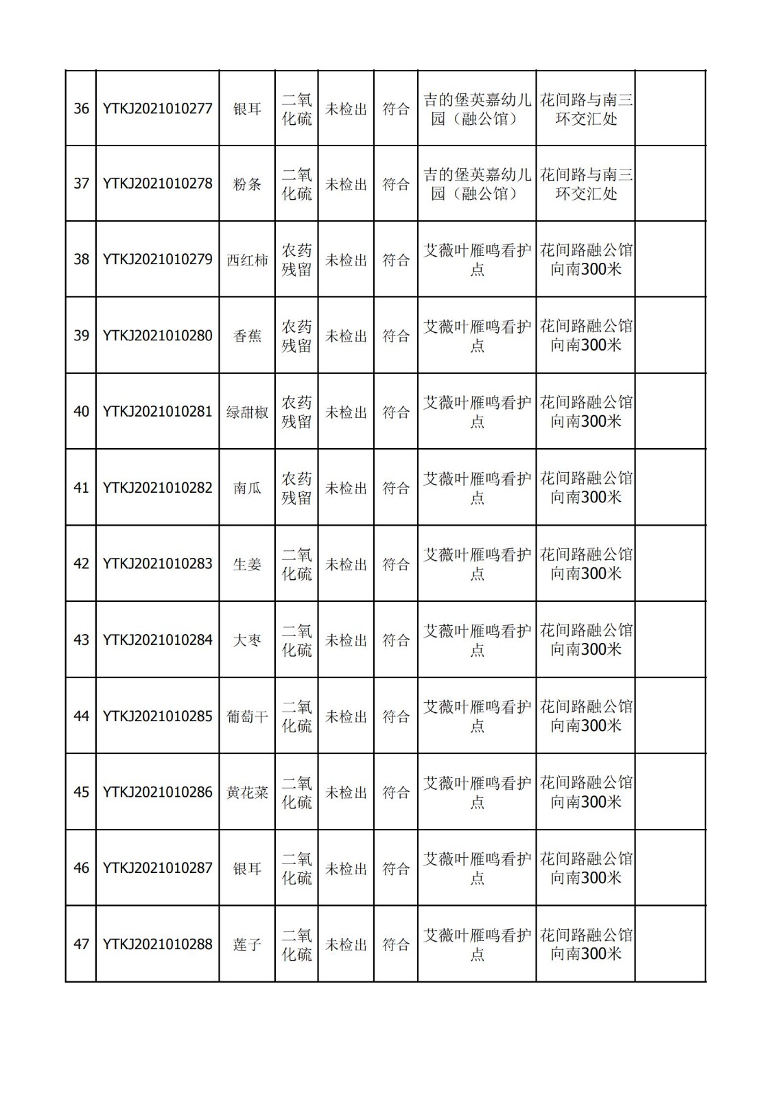 2021年1月18日雁塔区幼儿园及小饭桌快检效果公示-绿城农科检测手艺有限公司