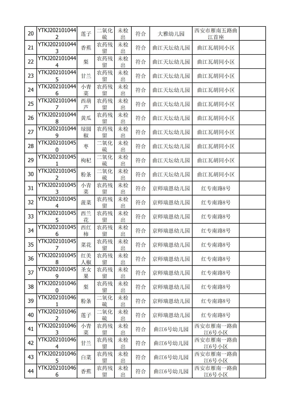 2021年3月3日雁塔区幼儿园及小饭桌快检效果公示-绿城农科检测手艺有限公司