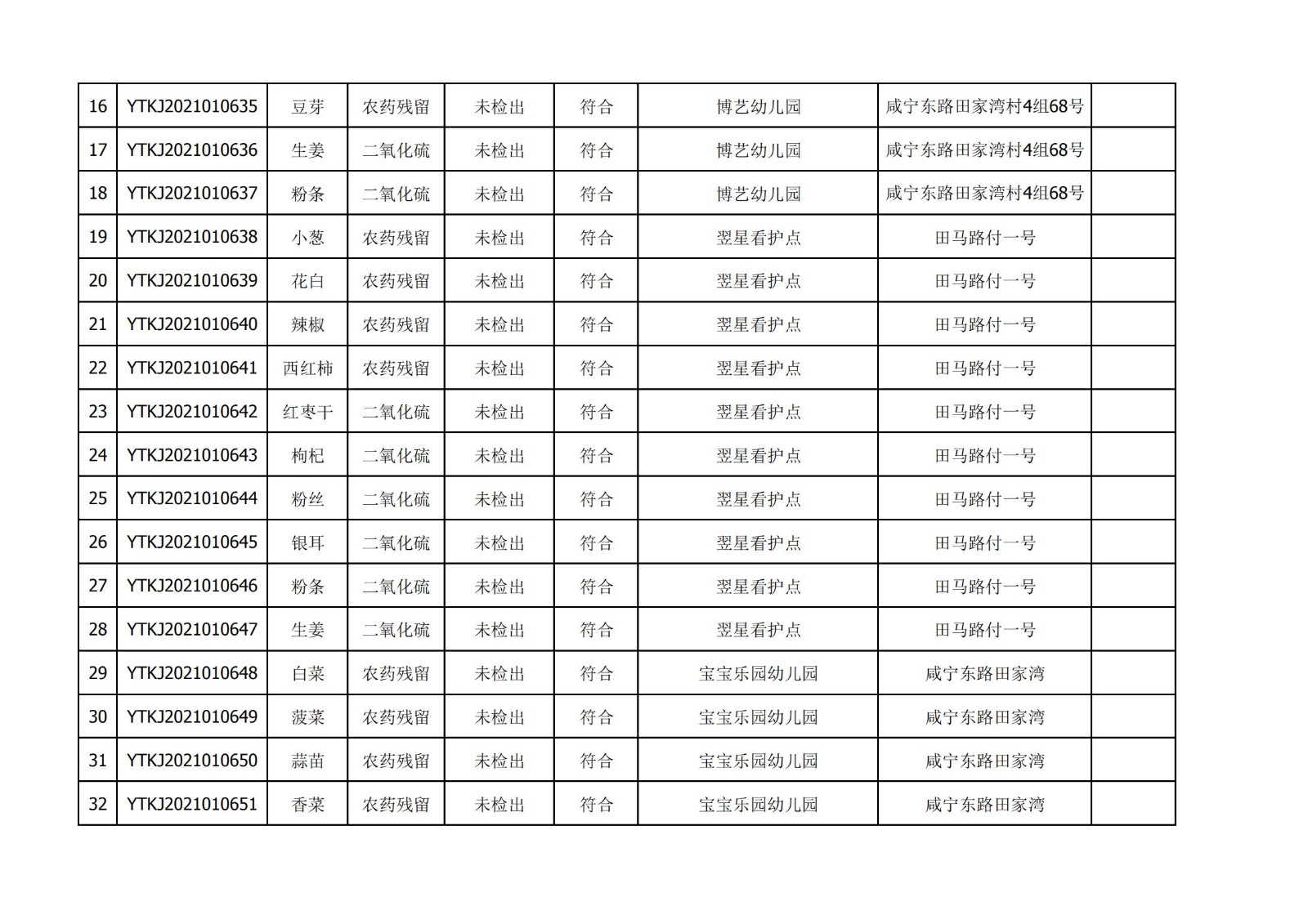 2021年3月09日雁塔区幼儿园及小饭桌快检效果公示-绿城农科检测手艺有限公司