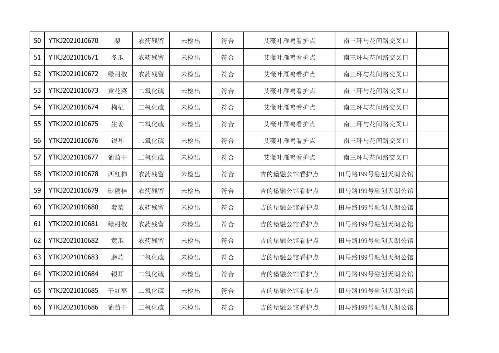 2021年3月09日雁塔区幼儿园及小饭桌快检效果公示-绿城农科检测手艺有限公司