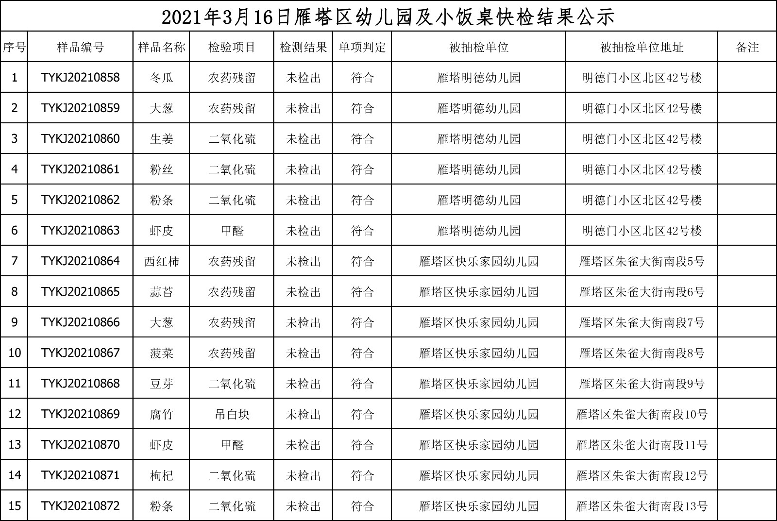 2021年3月16日雁塔区幼儿园及小饭桌快检效果公示-绿城农科检测手艺有限公司