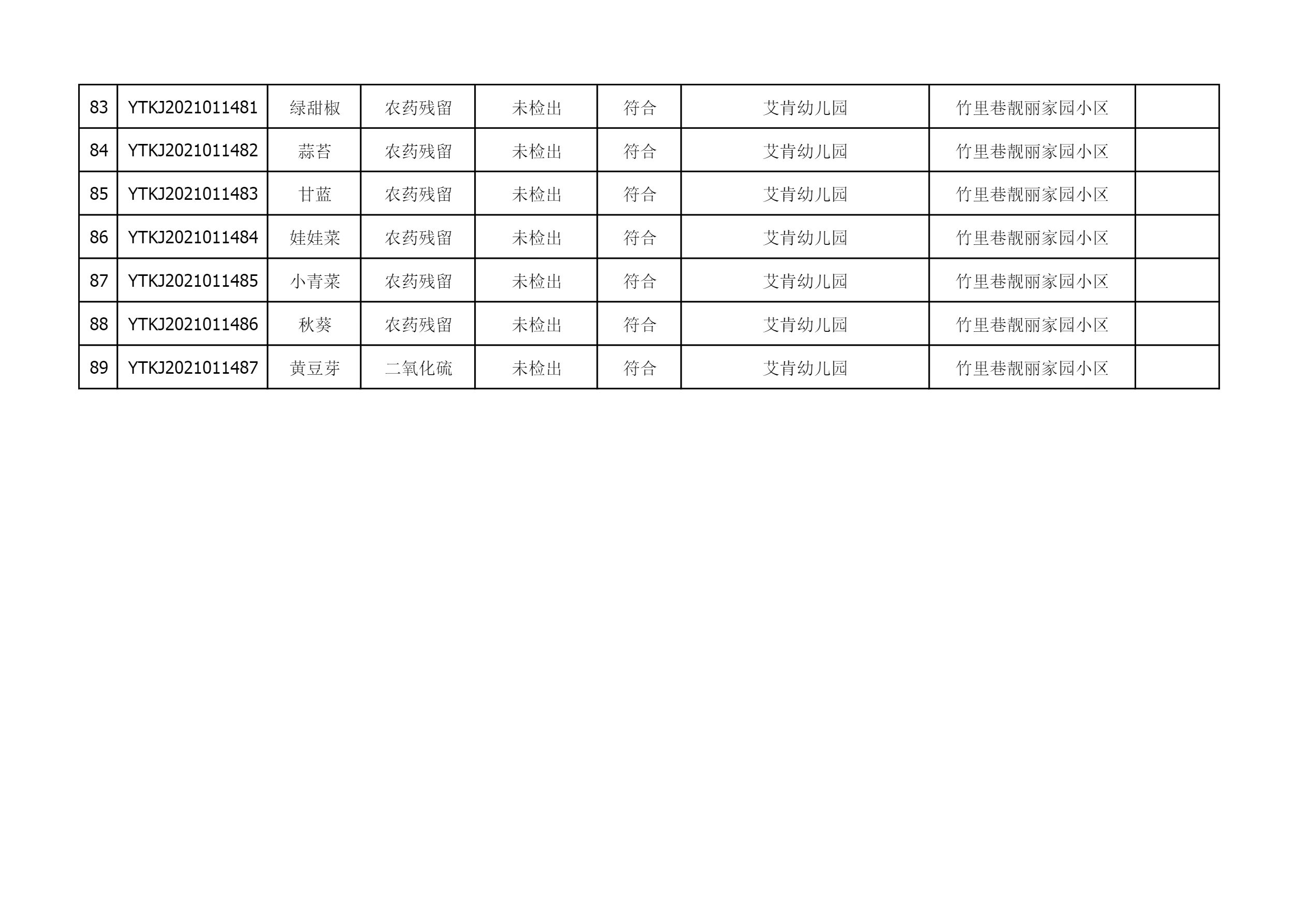 2021年4月6日雁塔区幼儿园及小饭桌快检效果公示-绿城农科检测手艺有限公司