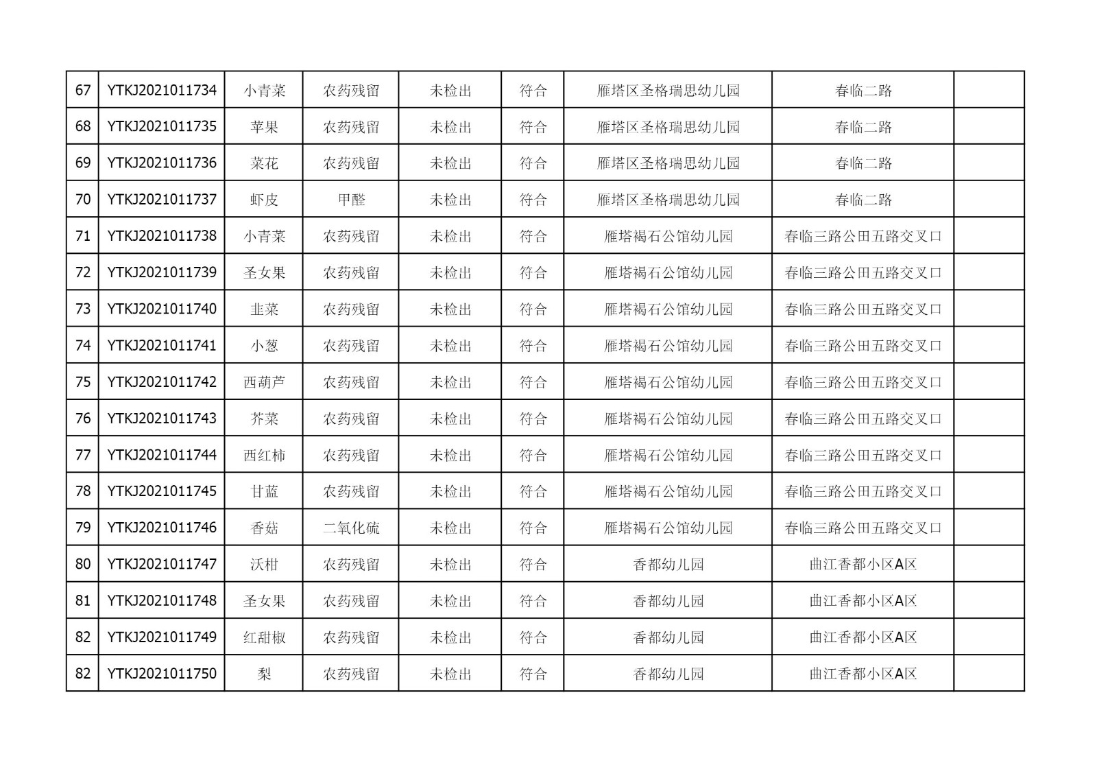 2021年4月12日雁塔区幼儿园及小饭桌快检效果公示-绿城农科检测手艺有限公司