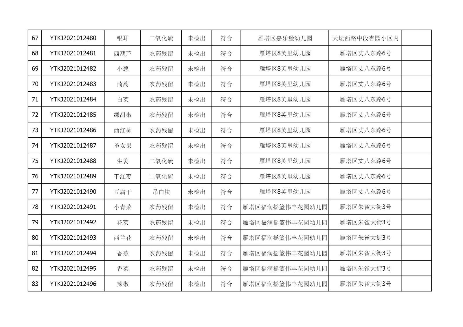 2021年5月24日雁塔区幼儿园及小饭桌快检效果公示-绿城农科检测手艺有限公司