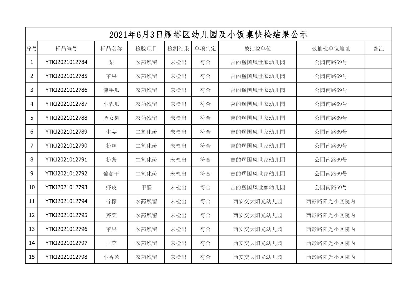 2021年6月3日雁塔区幼儿园及小饭桌快检效果公示-绿城农科检测手艺有限公司