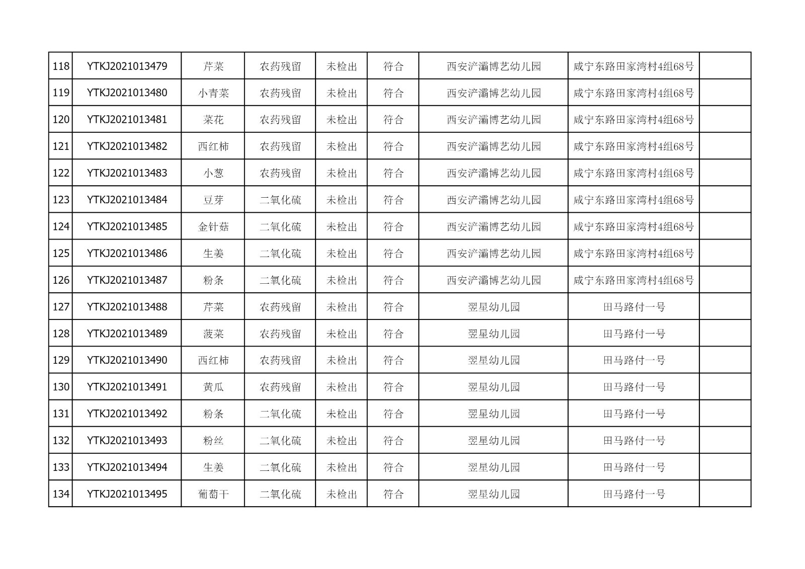 2021年6月22日雁塔区幼儿园及小饭桌快检效果公示-绿城农科检测手艺有限公司