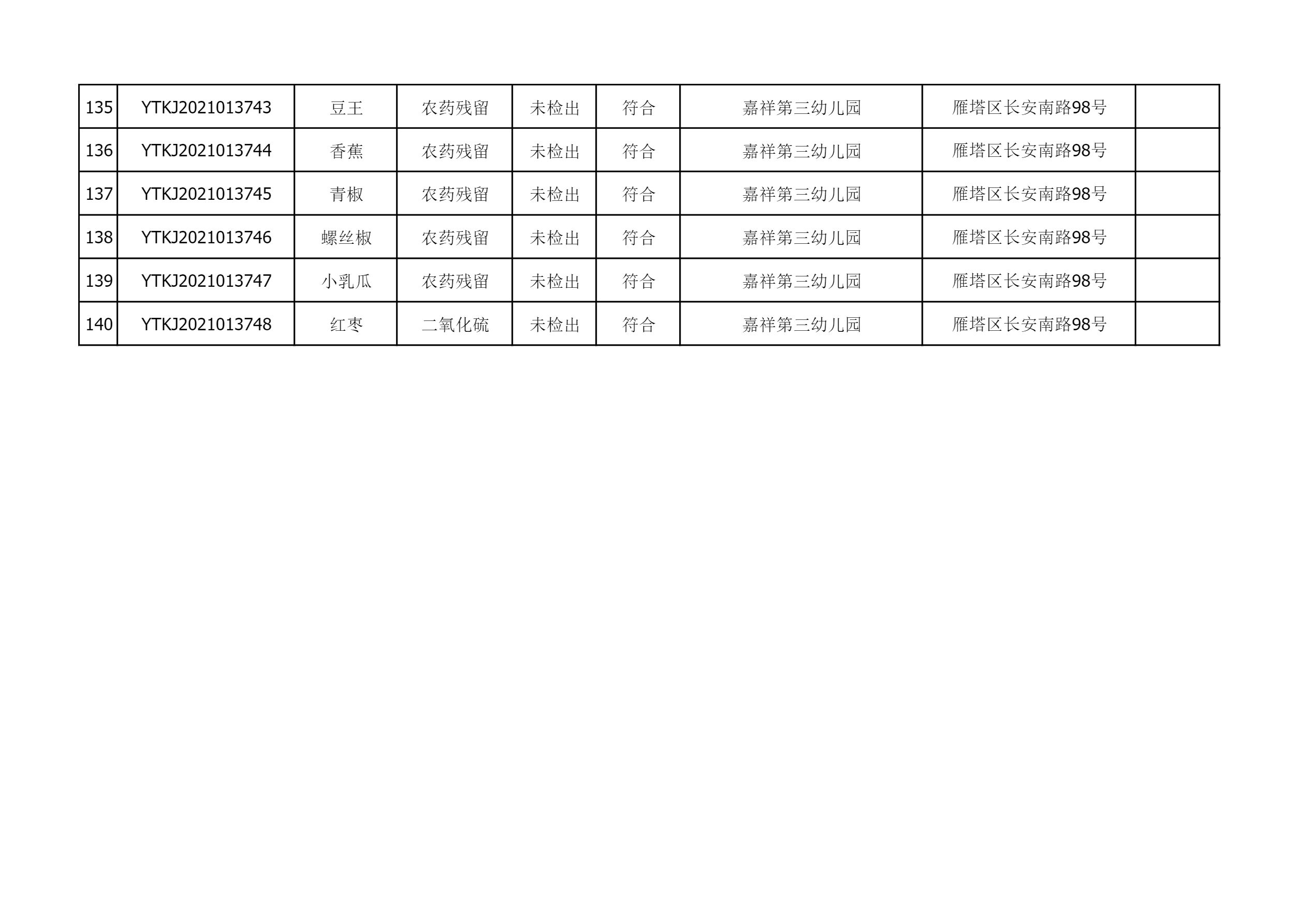 2021年6月24日雁塔区幼儿园及小饭桌快检效果公示-绿城农科检测手艺有限公司