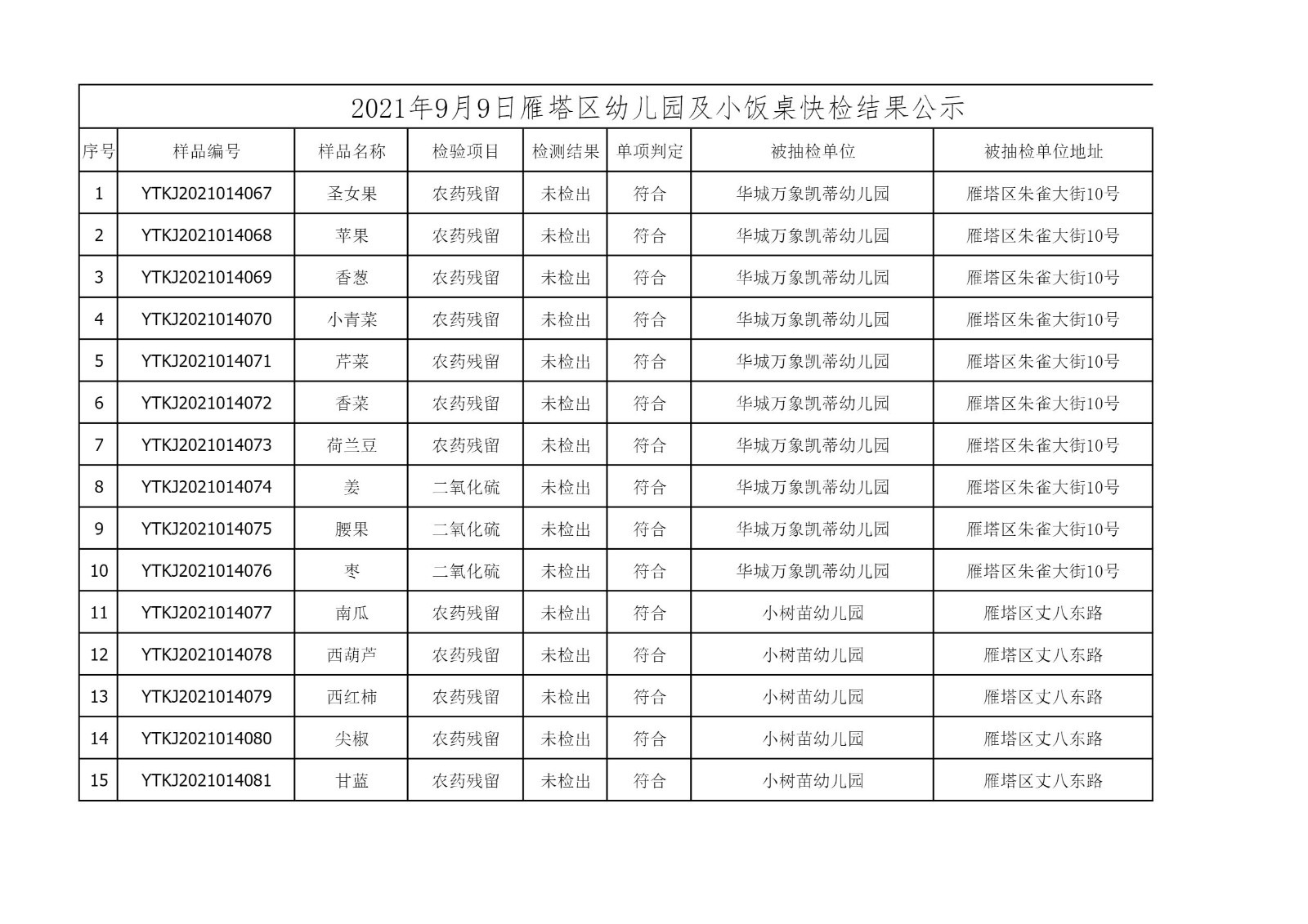2021年9月9日雁塔区幼儿园及小饭桌快检效果公示-绿城农科检测手艺有限公司