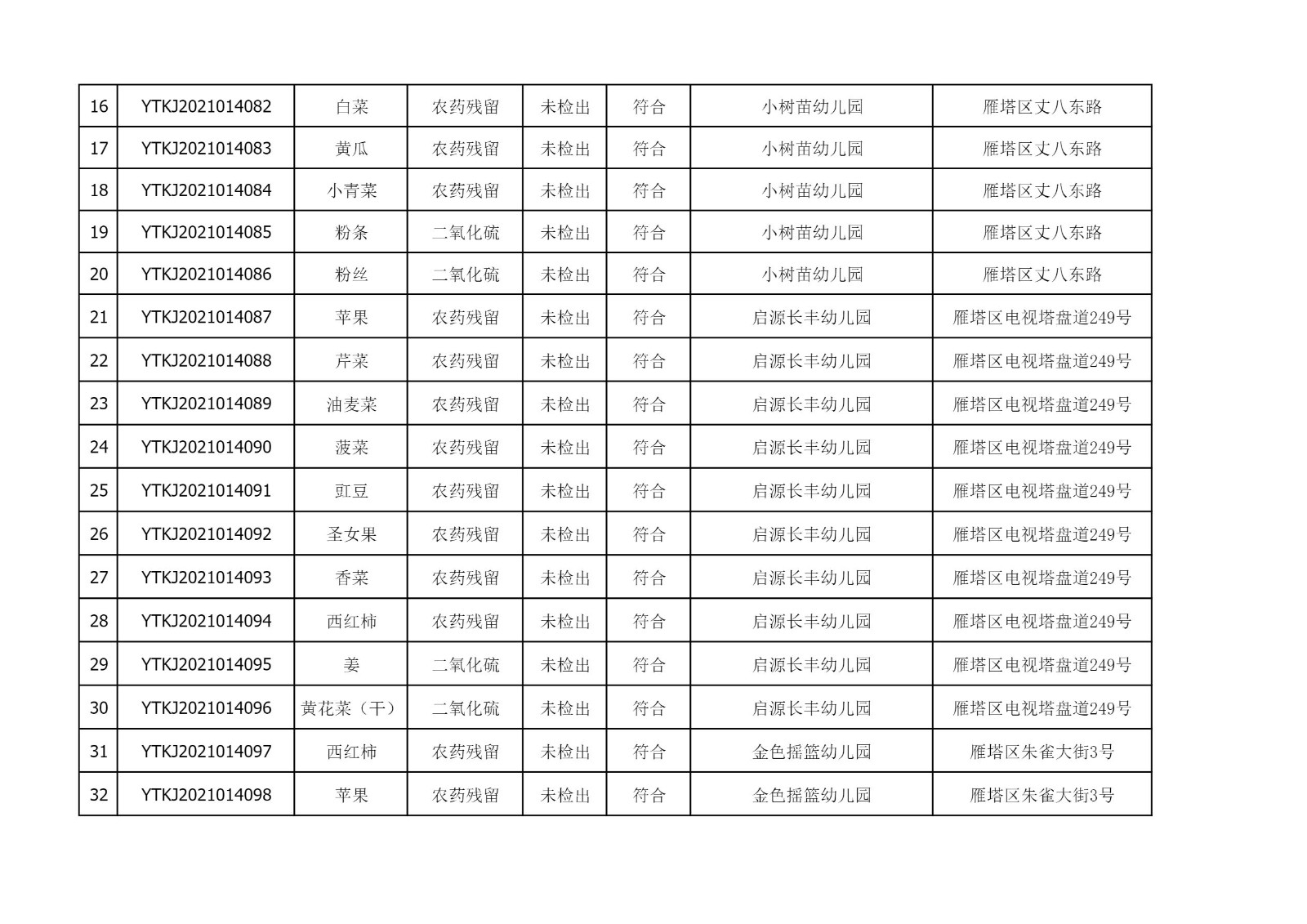 2021年9月9日雁塔区幼儿园及小饭桌快检效果公示-绿城农科检测手艺有限公司