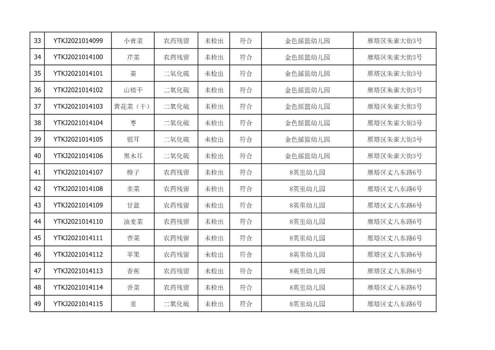 2021年9月9日雁塔区幼儿园及小饭桌快检效果公示-绿城农科检测手艺有限公司