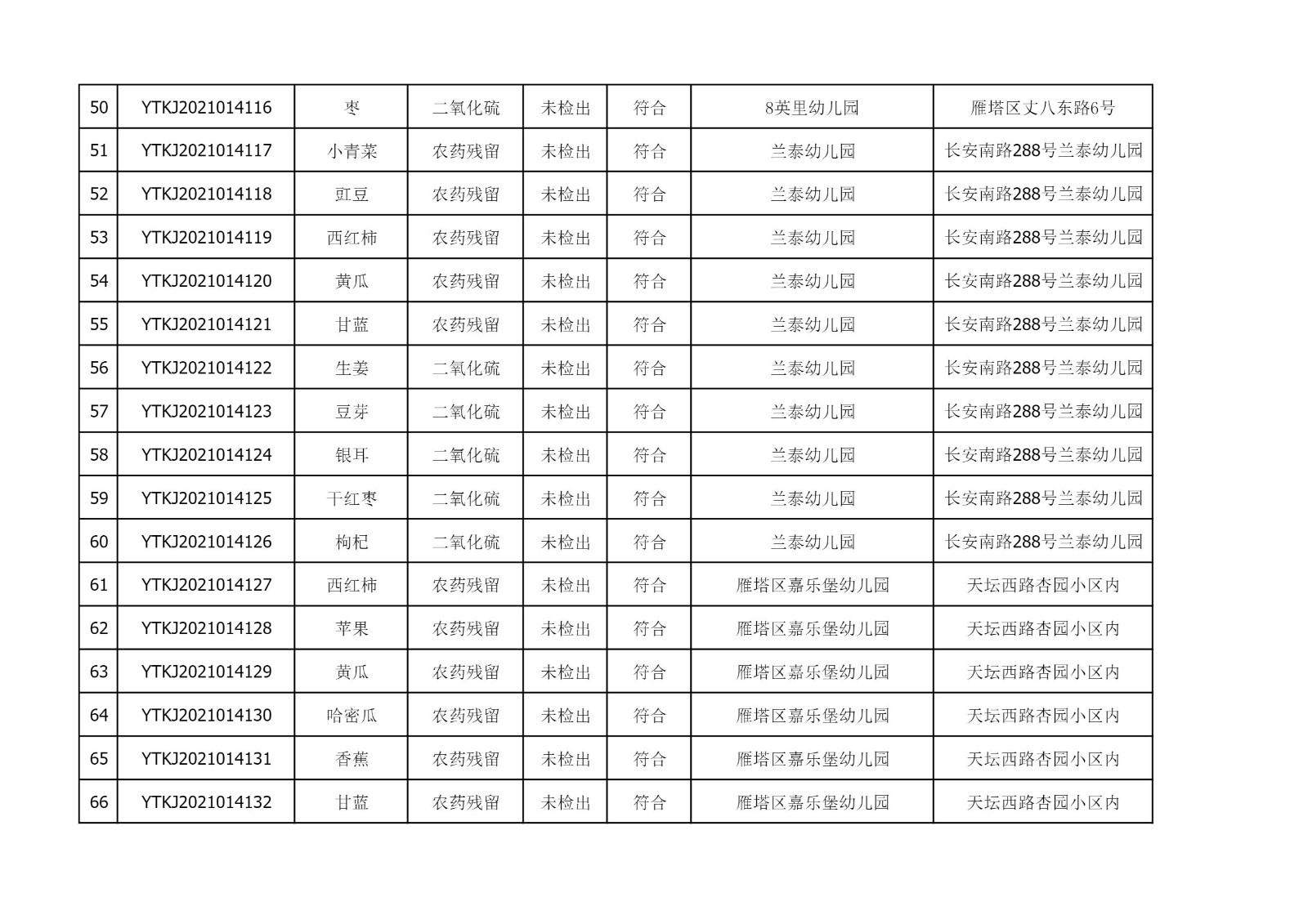 2021年9月9日雁塔区幼儿园及小饭桌快检效果公示-绿城农科检测手艺有限公司