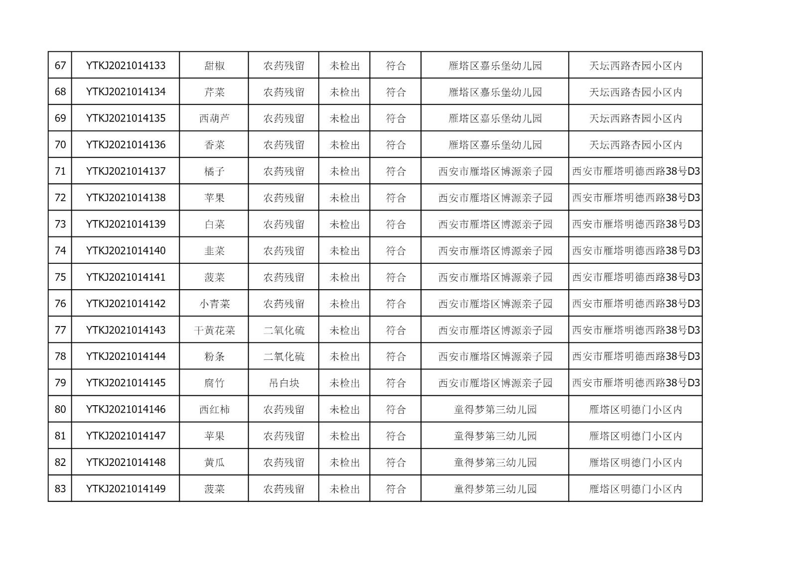 2021年9月9日雁塔区幼儿园及小饭桌快检效果公示-绿城农科检测手艺有限公司