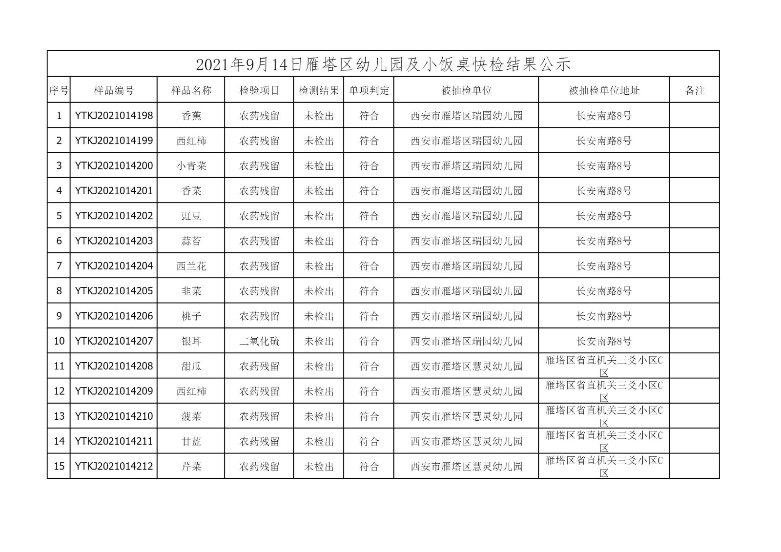 2021年9月14日雁塔区幼儿园及小饭桌快检效果公示-绿城农科检测手艺有限公司