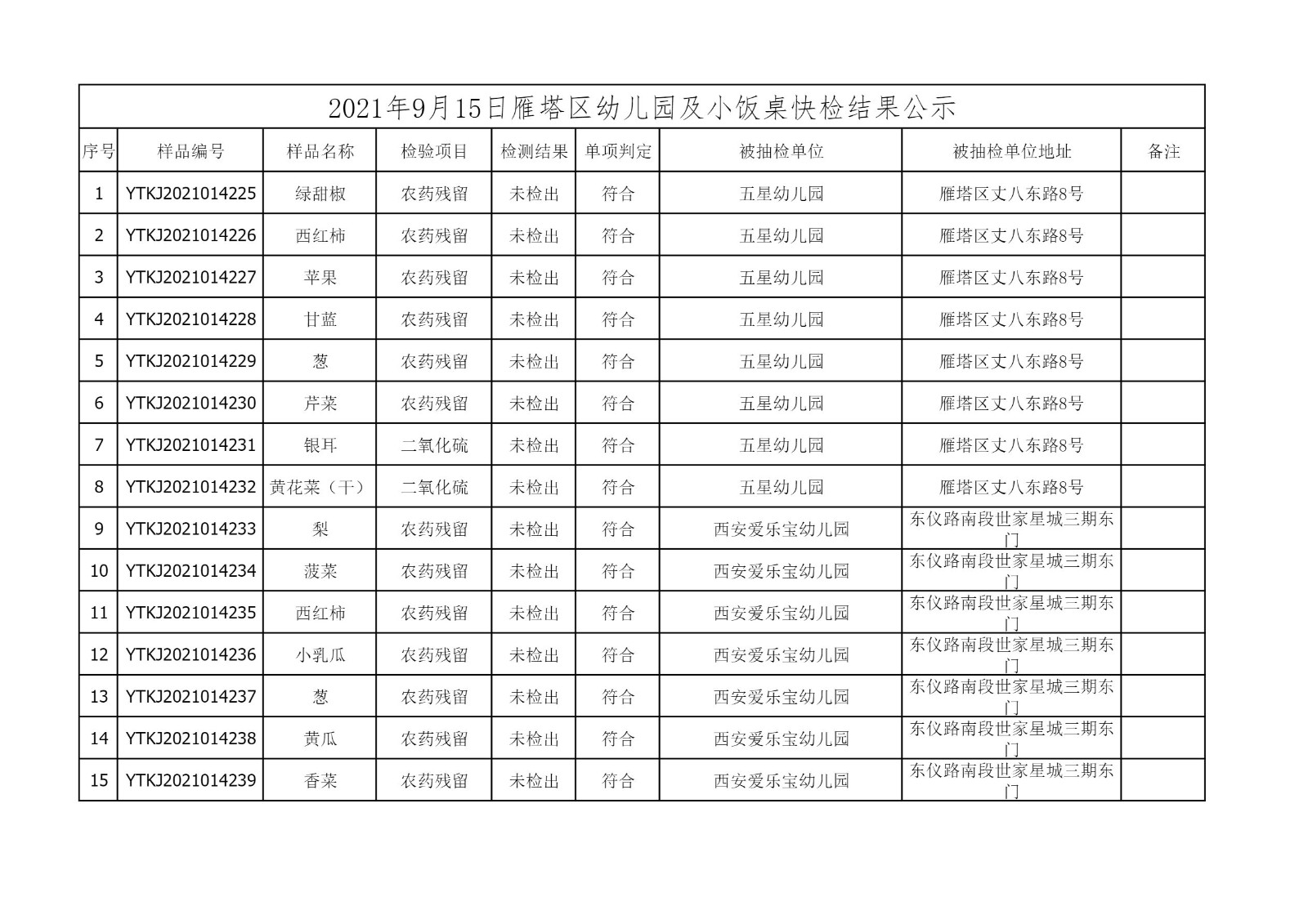 2021年9月15日雁塔区幼儿园及小饭桌快检效果公示-绿城农科检测手艺有限公司