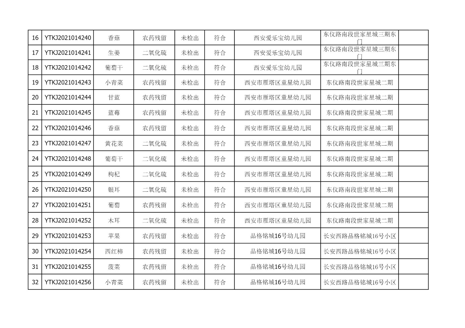 2021年9月15日雁塔区幼儿园及小饭桌快检效果公示-绿城农科检测手艺有限公司