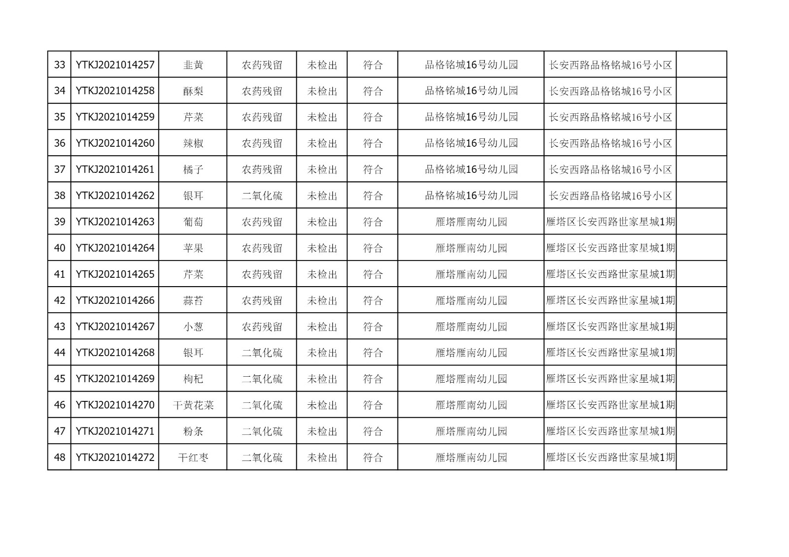 2021年9月15日雁塔区幼儿园及小饭桌快检效果公示-绿城农科检测手艺有限公司
