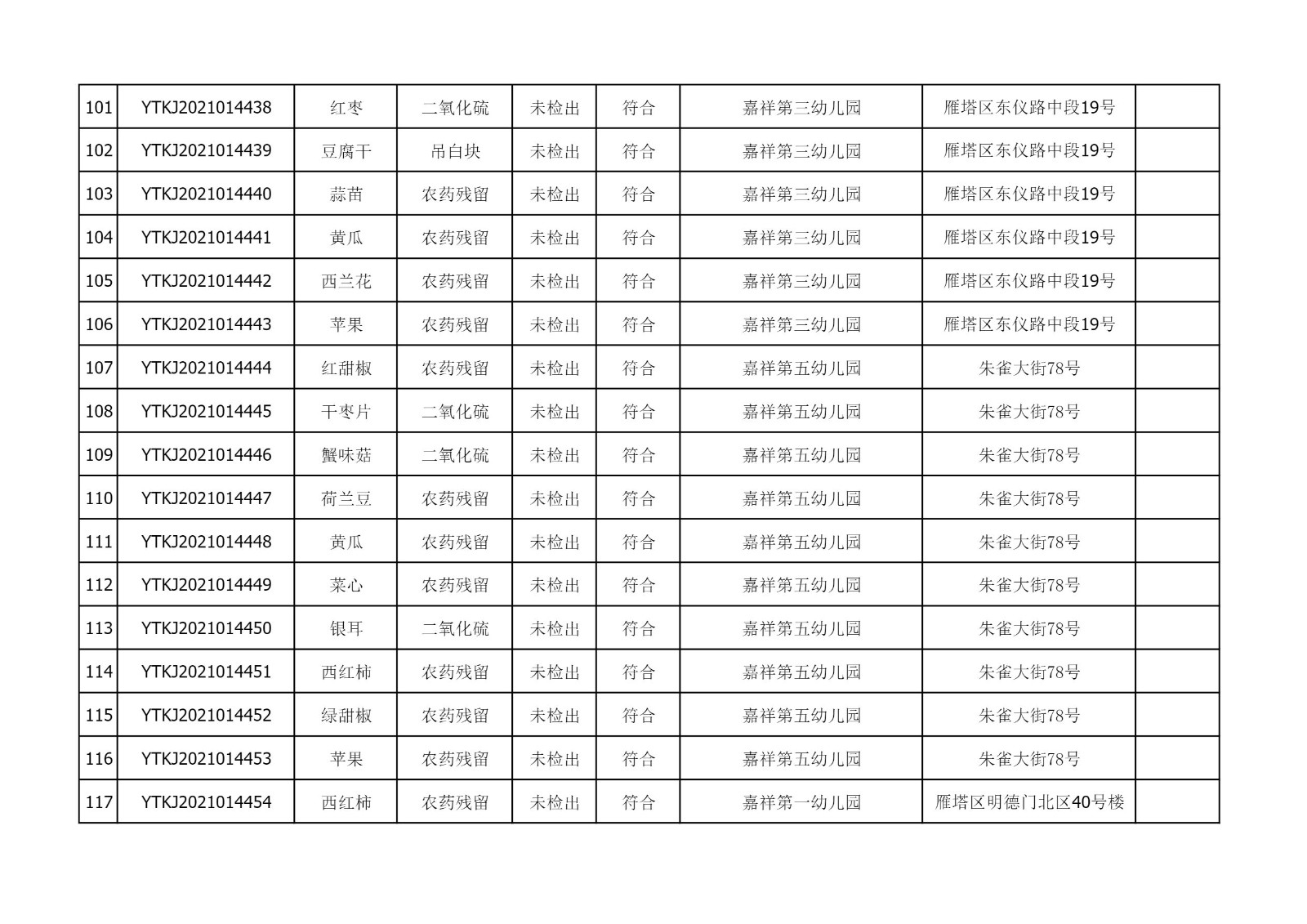 2021年10月12日雁塔区幼儿园及小饭桌快检效果公示-绿城农科检测手艺有限公司