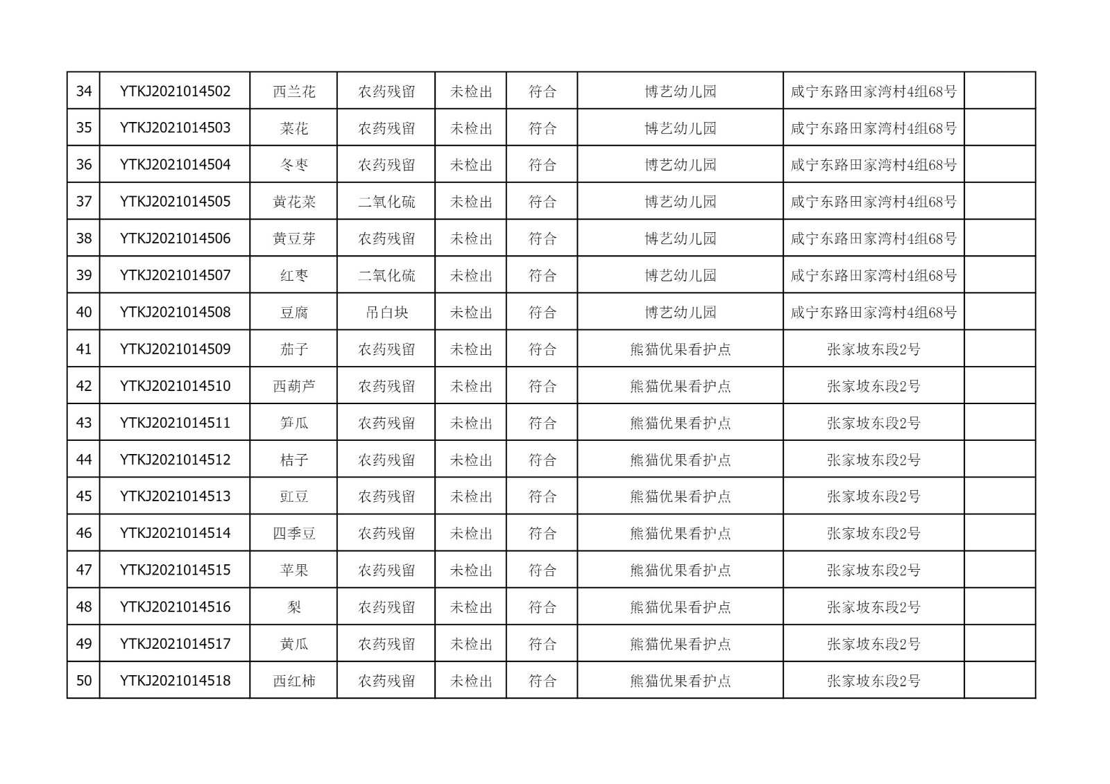 2021年10月13日雁塔区幼儿园及小饭桌快检效果公示-绿城农科检测手艺有限公司