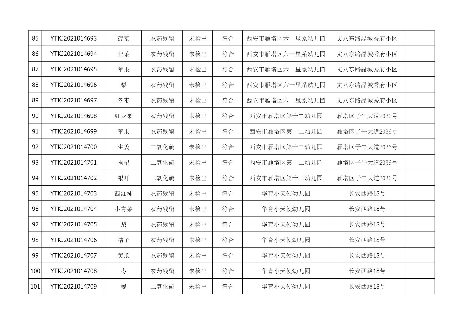 2021年10月14日雁塔区幼儿园及小饭桌快检效果公示-绿城农科检测手艺有限公司
