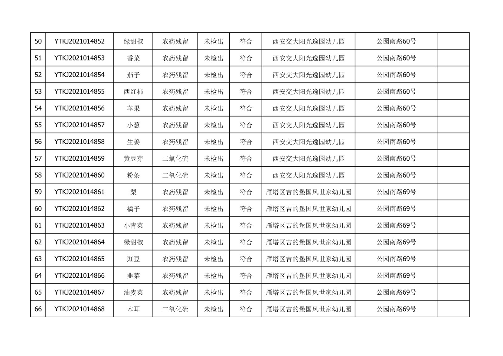 2021年10月18-19日雁塔区幼儿园及小饭桌快检效果公示-绿城农科检测手艺有限公司