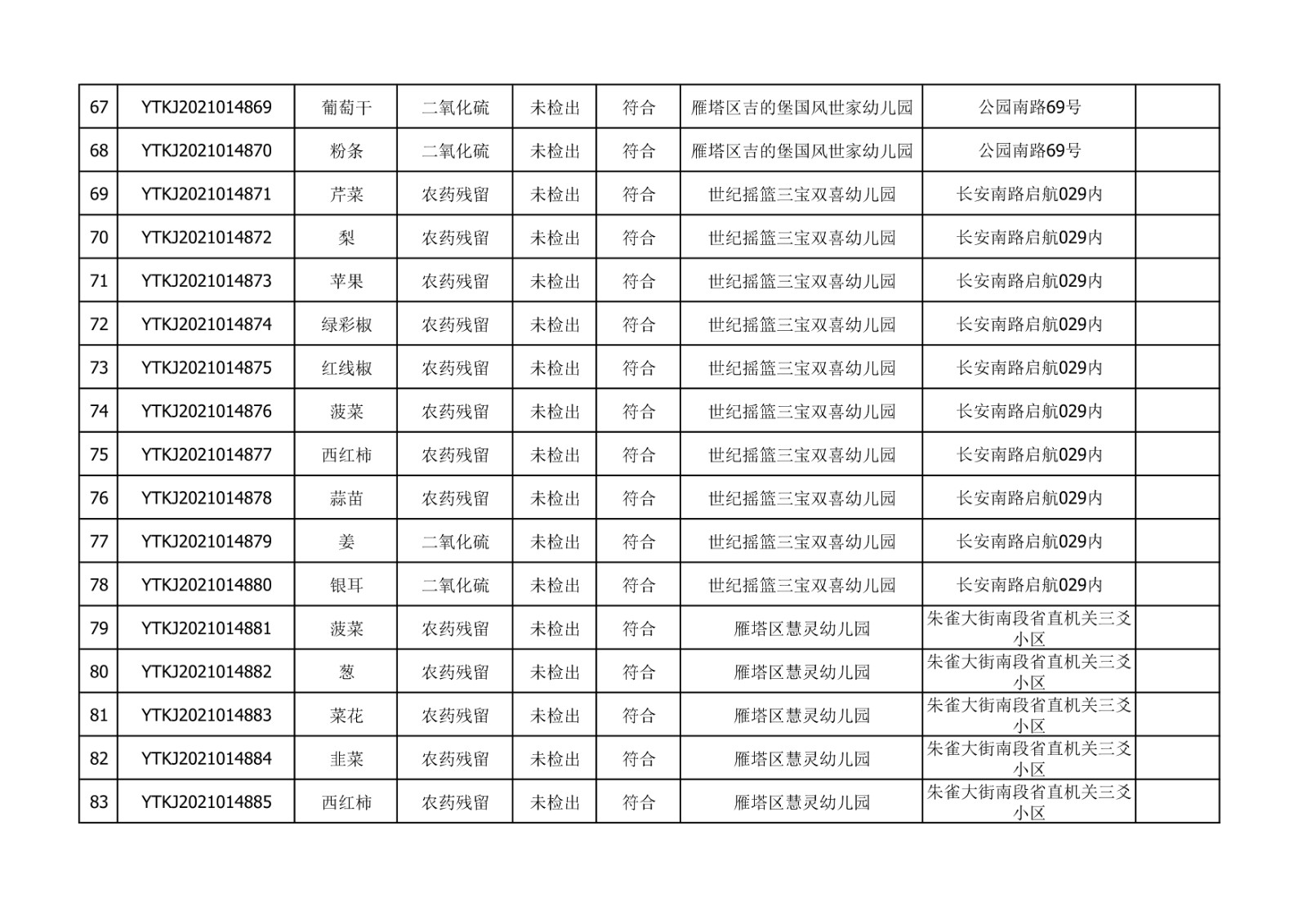 2021年10月18-19日雁塔区幼儿园及小饭桌快检效果公示-绿城农科检测手艺有限公司