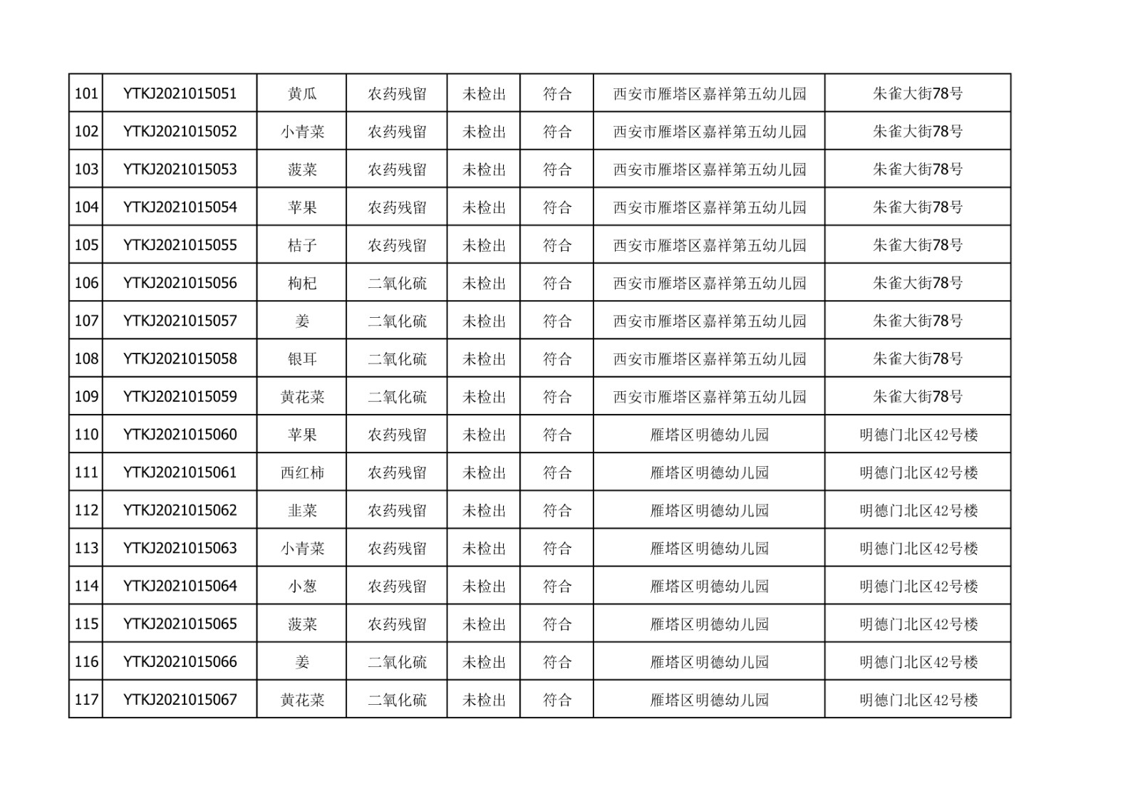 2021年10月25日雁塔区幼儿园及小饭桌快检效果公示-绿城农科检测手艺有限公司