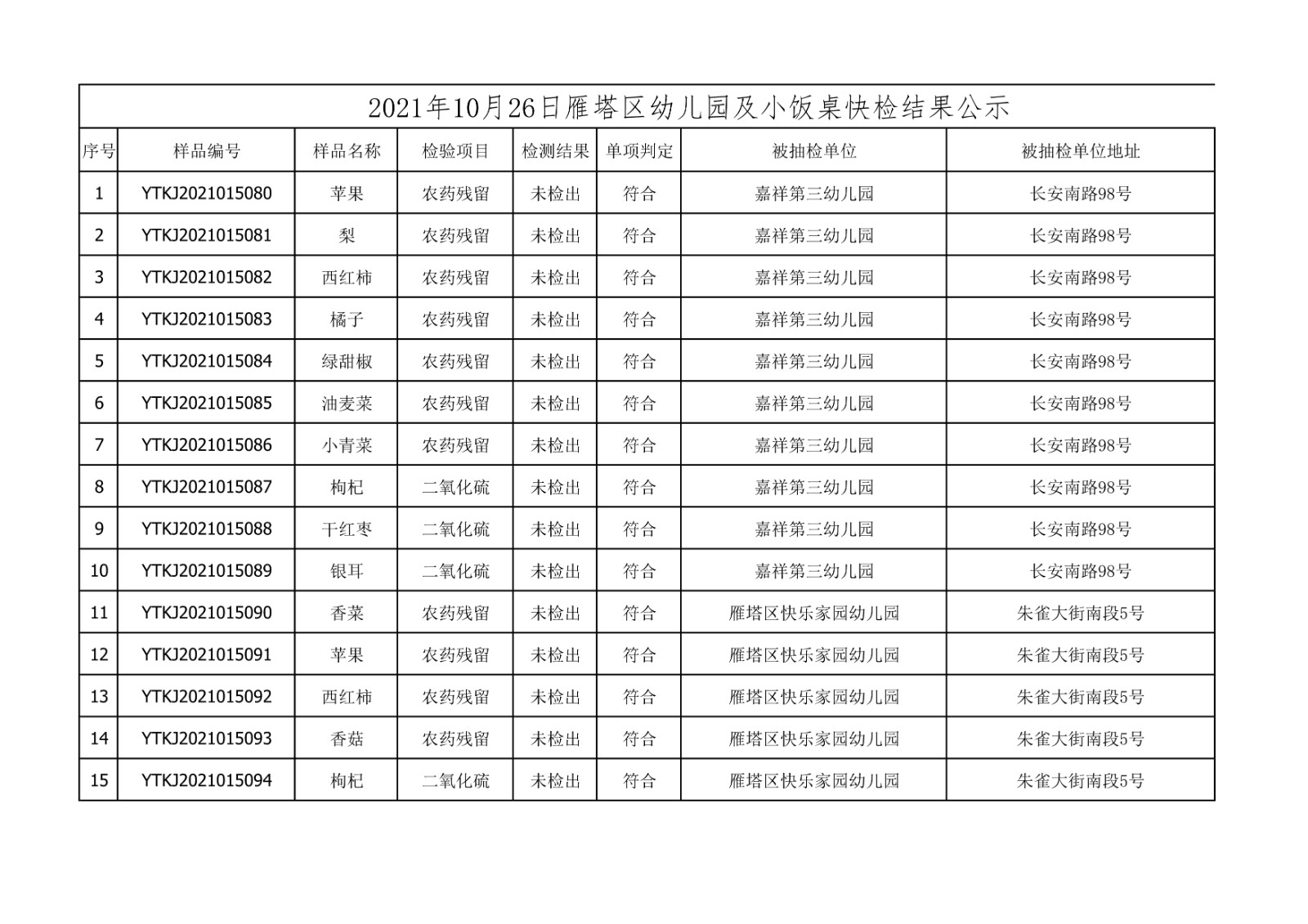 2021年10月26日雁塔区幼儿园及小饭桌快检效果公示-绿城农科检测手艺有限公司