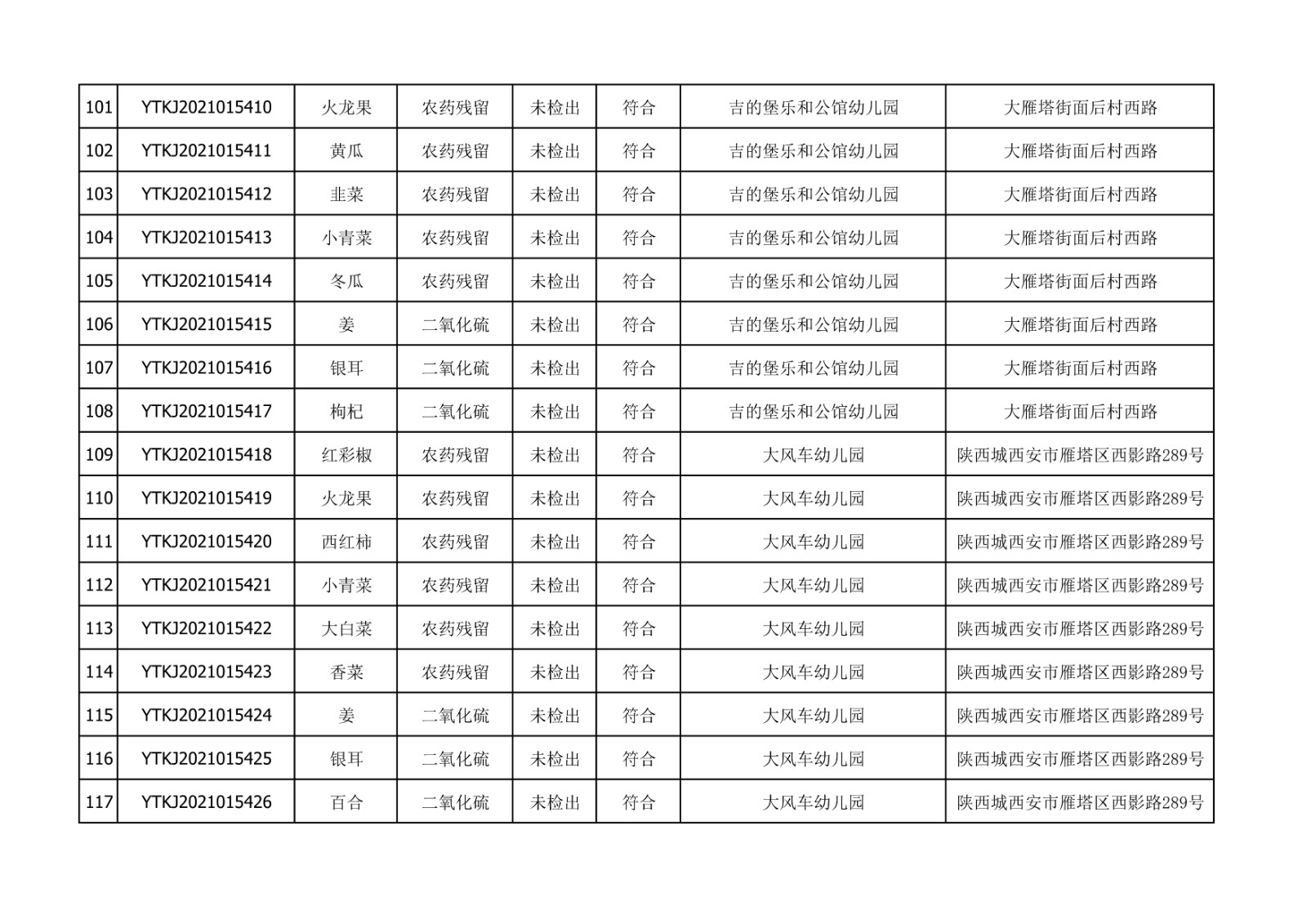 2021年10月27日雁塔区幼儿园及小饭桌快检效果公示-绿城农科检测手艺有限公司