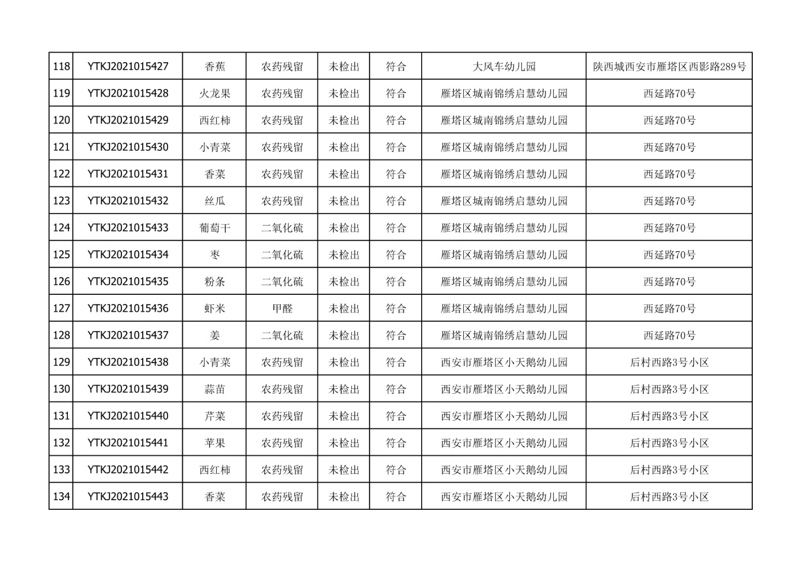 2021年10月27日雁塔区幼儿园及小饭桌快检效果公示-绿城农科检测手艺有限公司