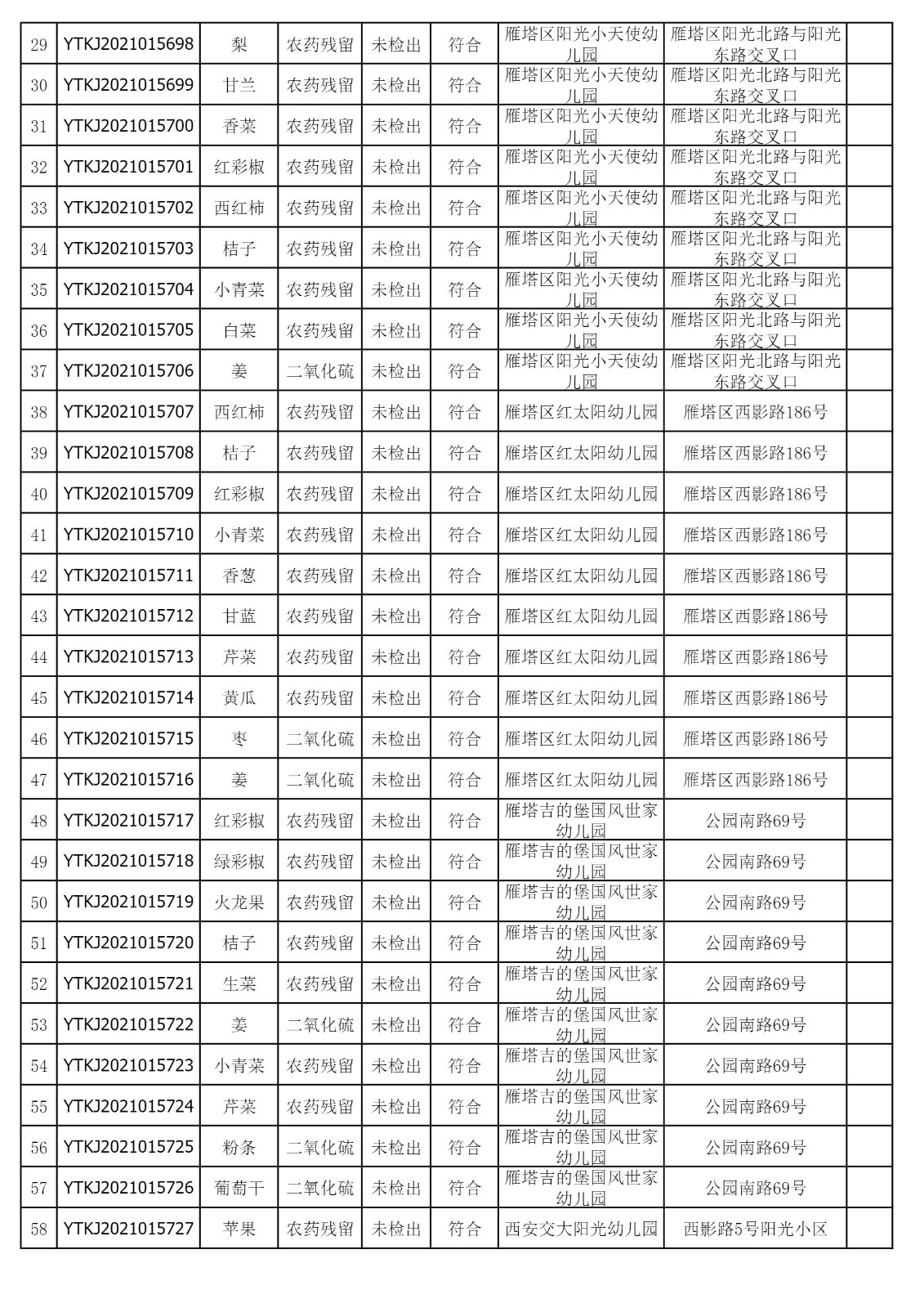 2021年11月5日雁塔区幼儿园及小饭桌快检效果公示-绿城农科检测手艺有限公司
