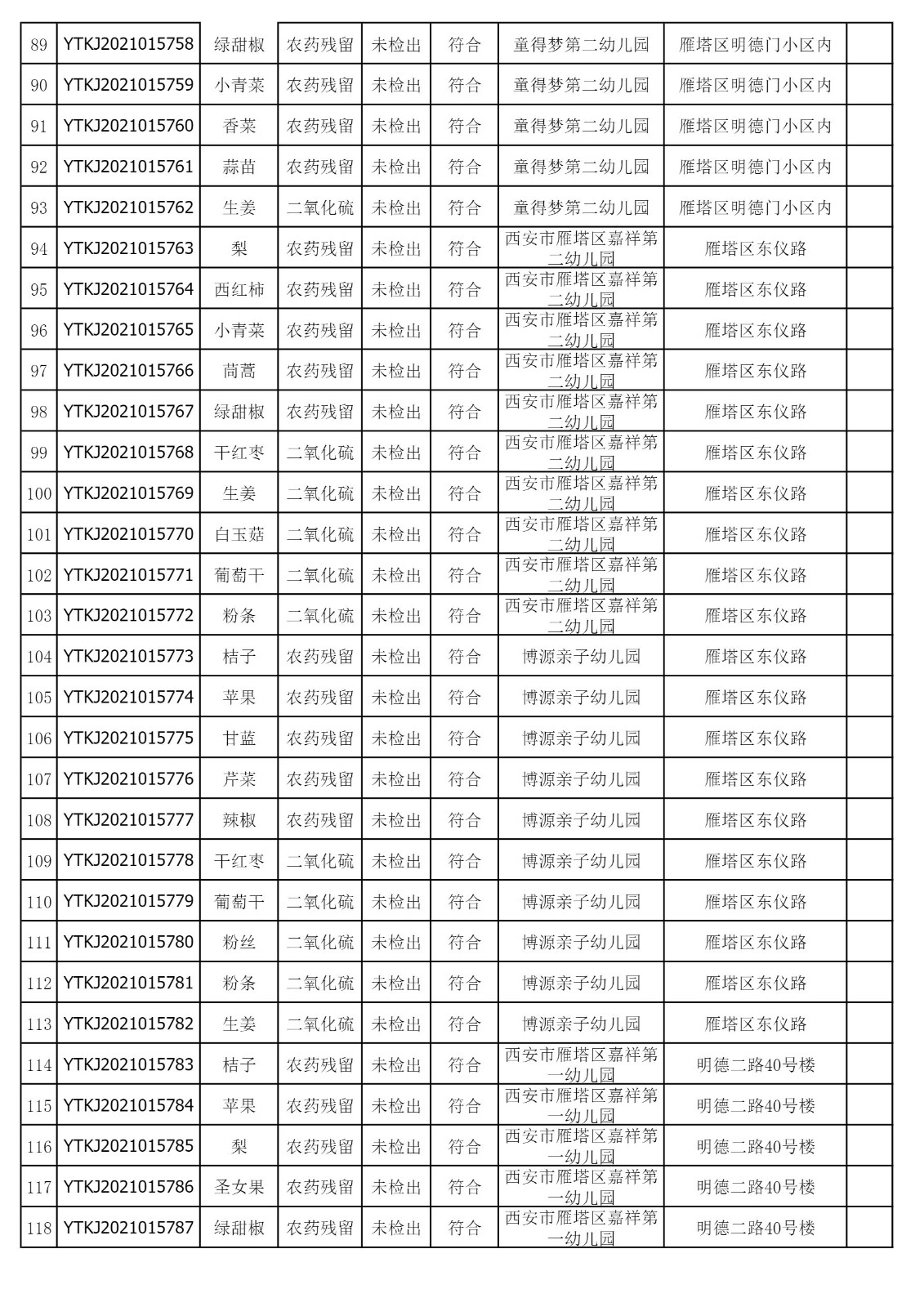 2021年11月5日雁塔区幼儿园及小饭桌快检效果公示-绿城农科检测手艺有限公司
