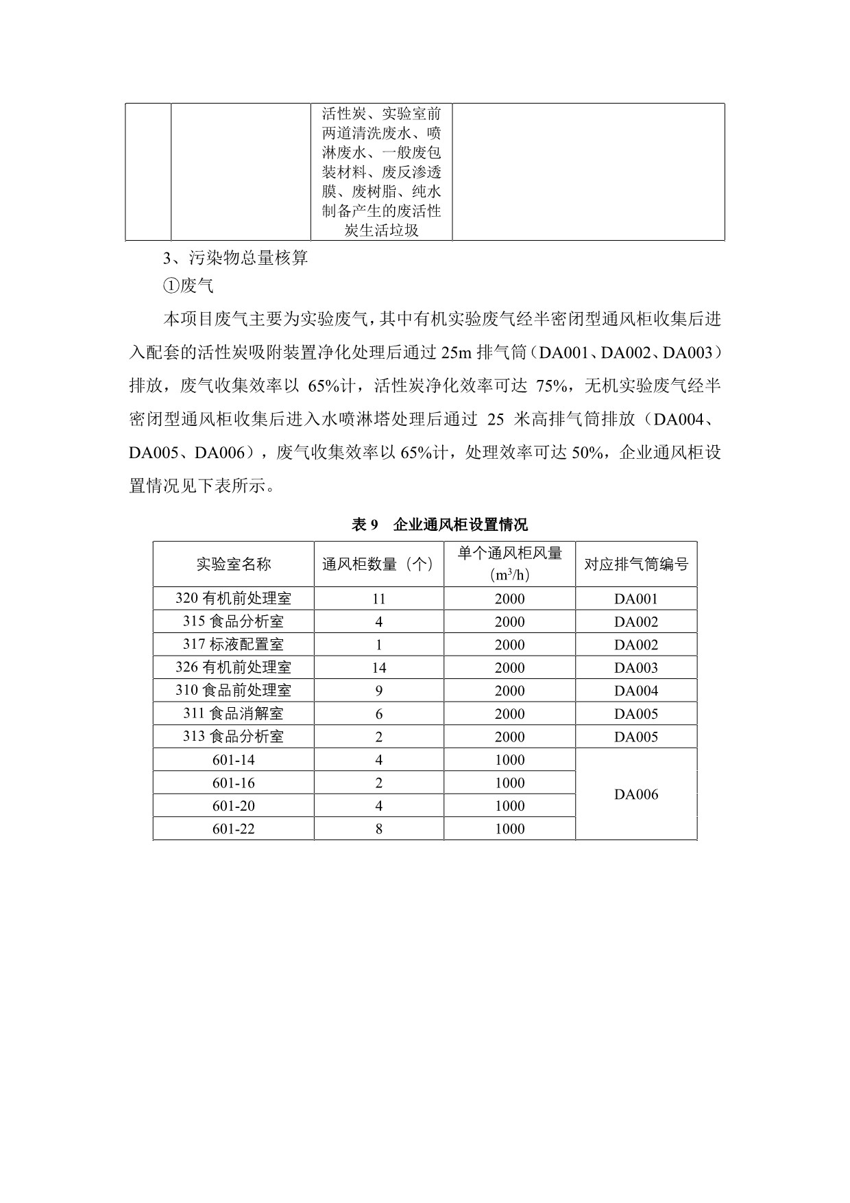 绿城农科检测手艺有限公司扩建项目（公示）-一飞冲天300倍游戏