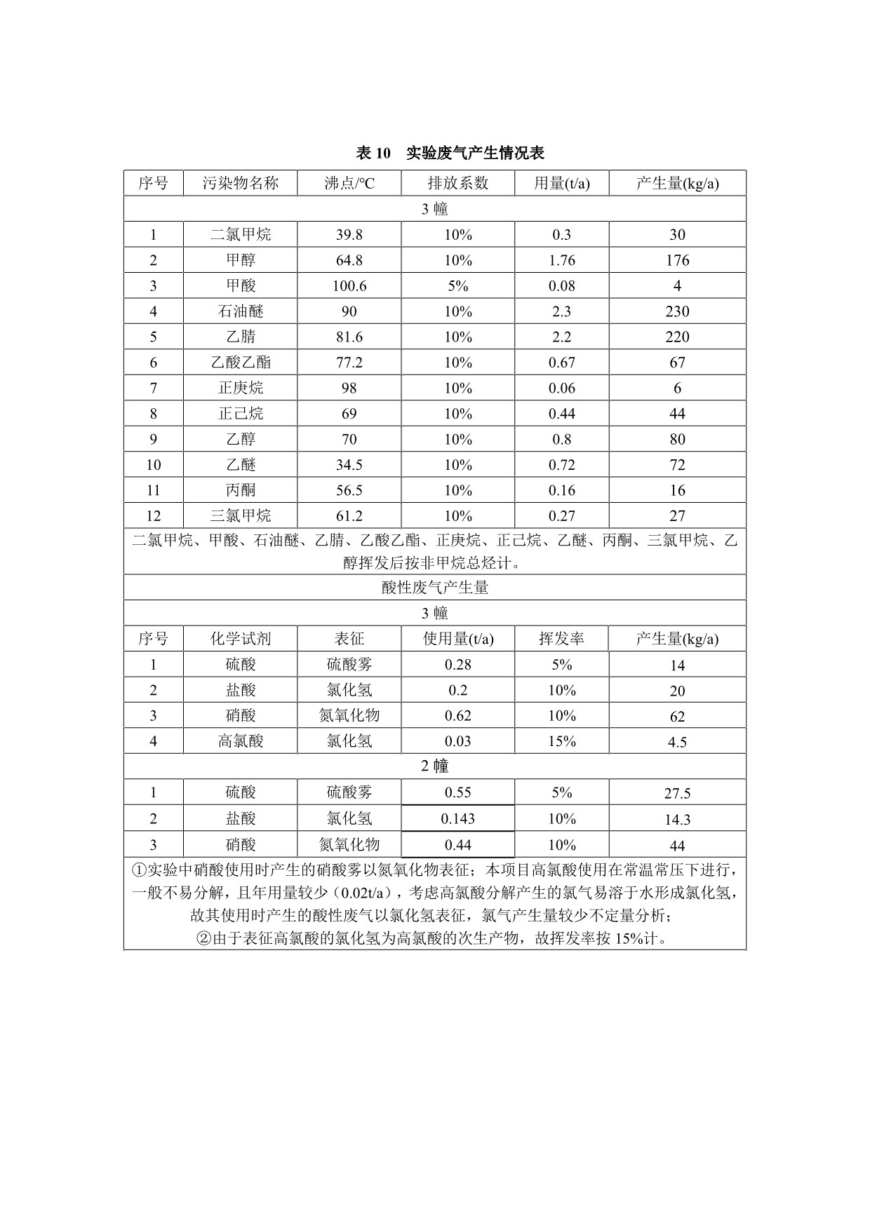 绿城农科检测手艺有限公司扩建项目（公示）-一飞冲天300倍游戏