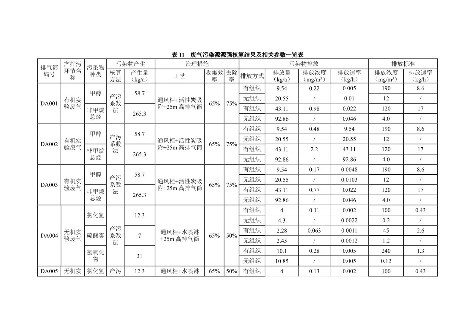 绿城农科检测手艺有限公司扩建项目（公示）-一飞冲天300倍游戏