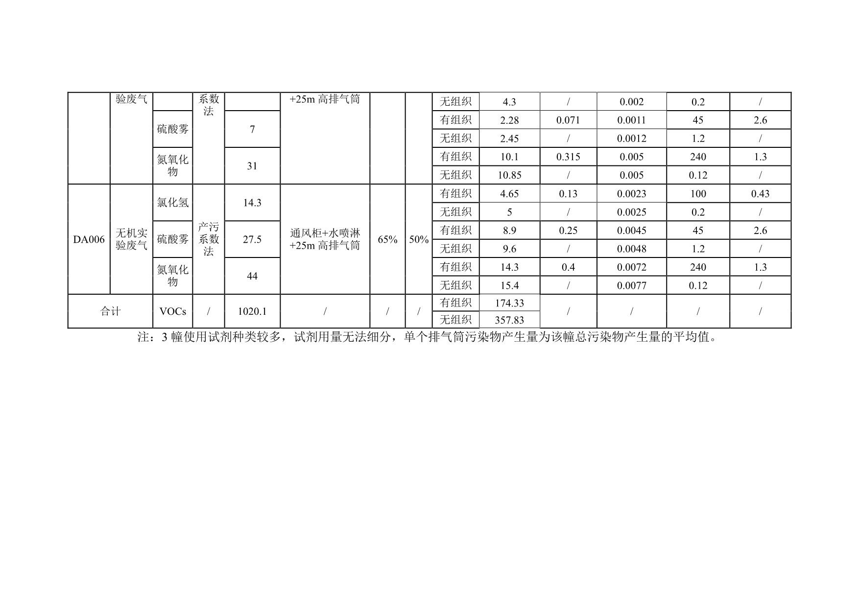 绿城农科检测手艺有限公司扩建项目（公示）-一飞冲天300倍游戏