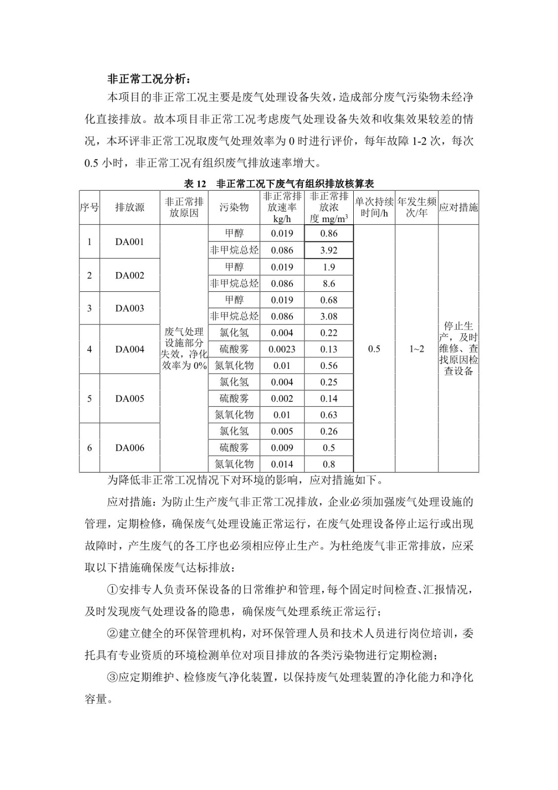 绿城农科检测手艺有限公司扩建项目（公示）-一飞冲天300倍游戏