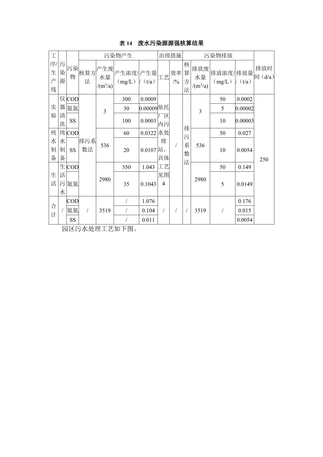 绿城农科检测手艺有限公司扩建项目（公示）-一飞冲天300倍游戏