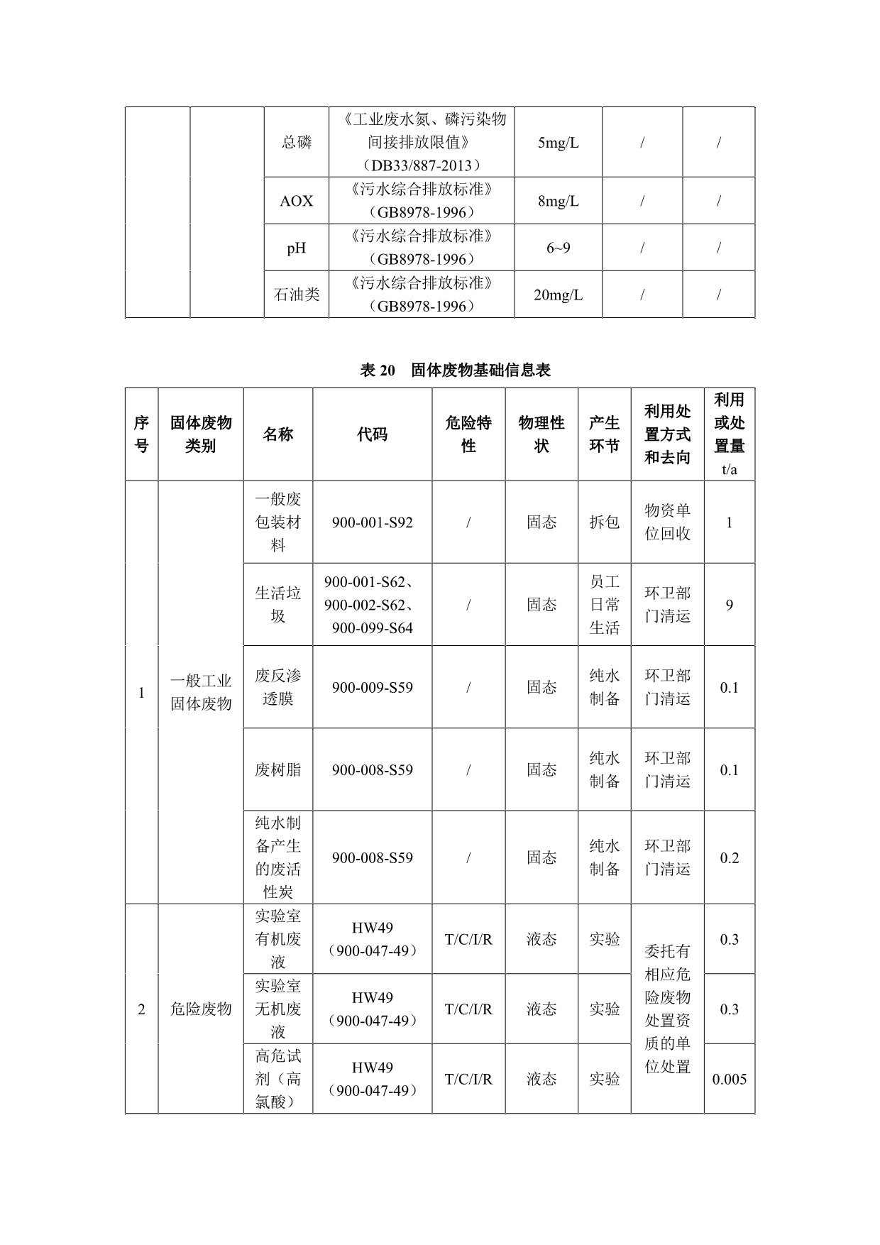 绿城农科检测手艺有限公司扩建项目（公示）-一飞冲天300倍游戏