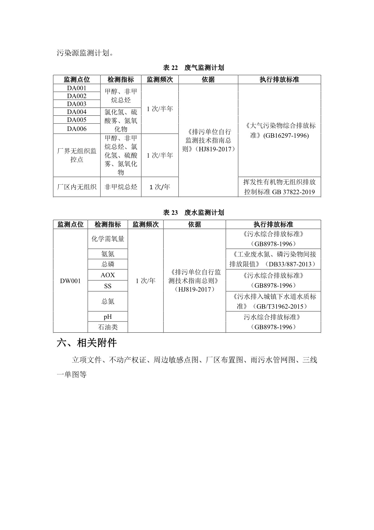 绿城农科检测手艺有限公司扩建项目（公示）-一飞冲天300倍游戏